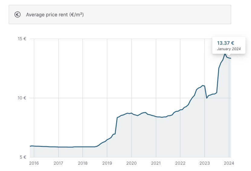 How Property Prices in Mijas Have Evolved: A Tale of Growth