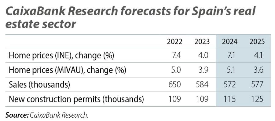 Costa del Sol Property Market: Predictions for 2025